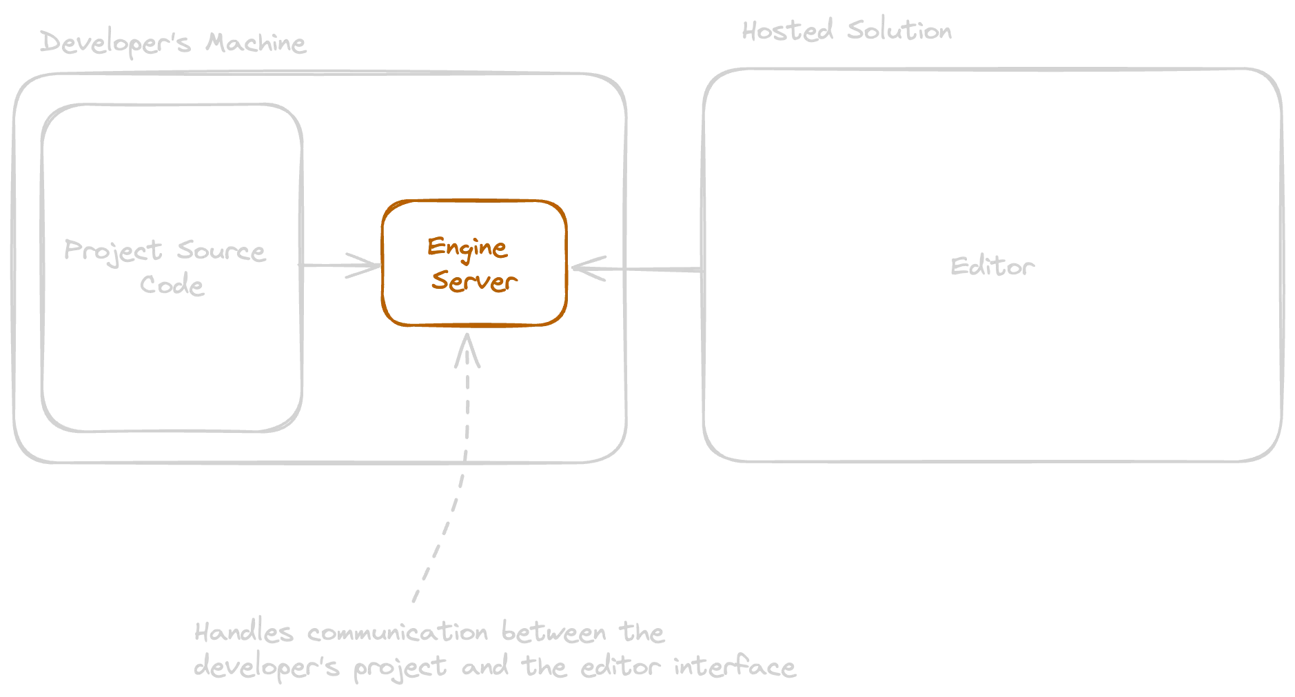 Engine Diagram