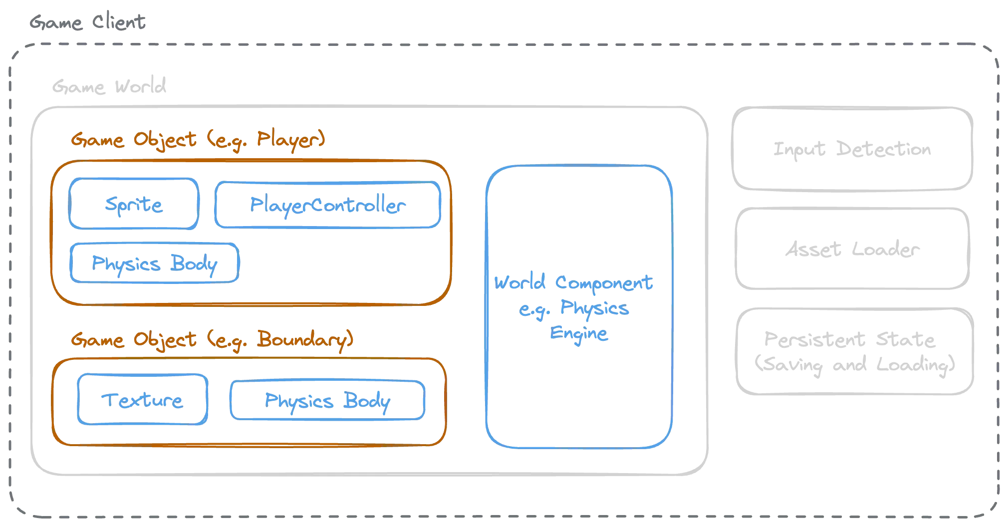 Engine Architecture